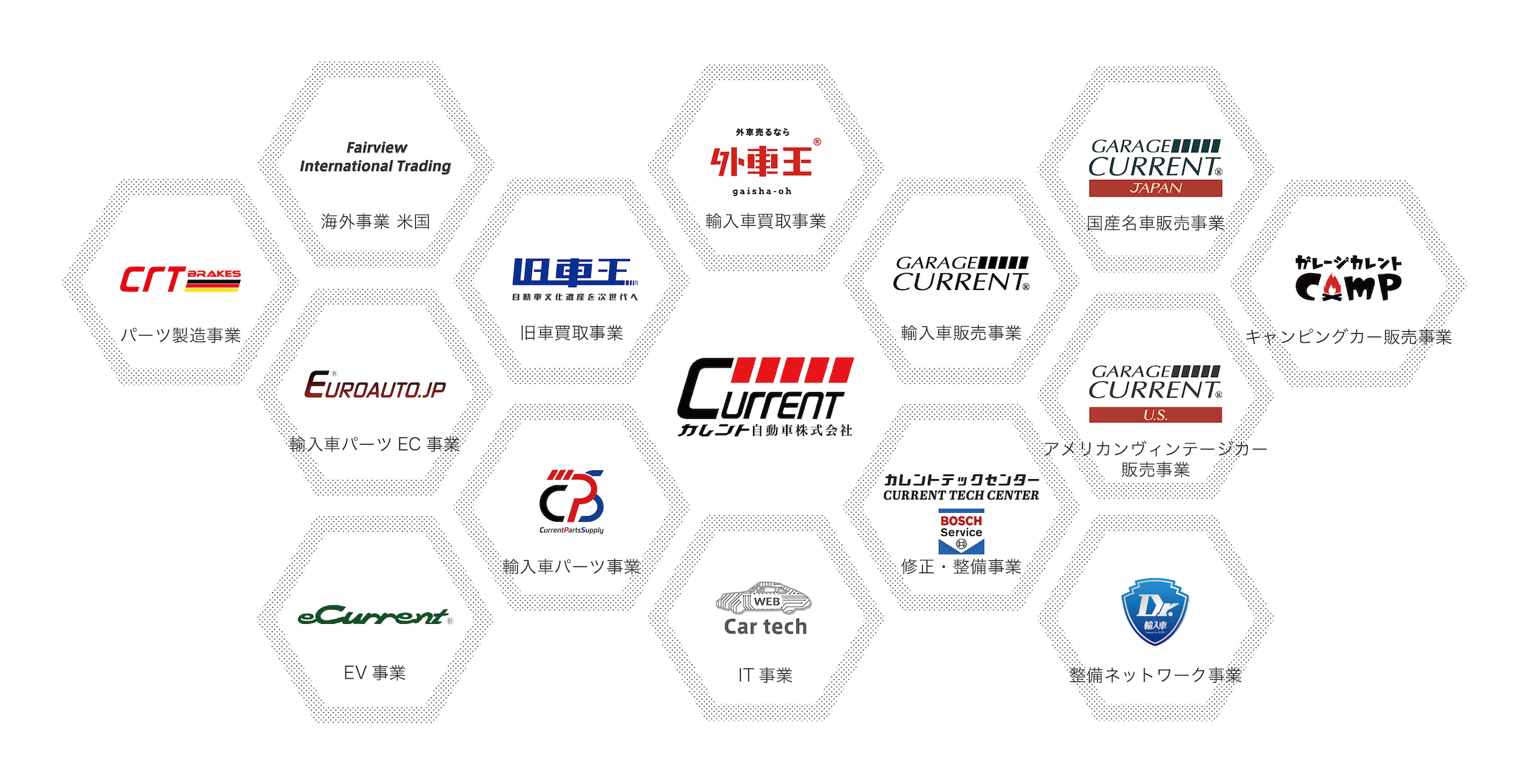 カレント自動車のプロダクト図